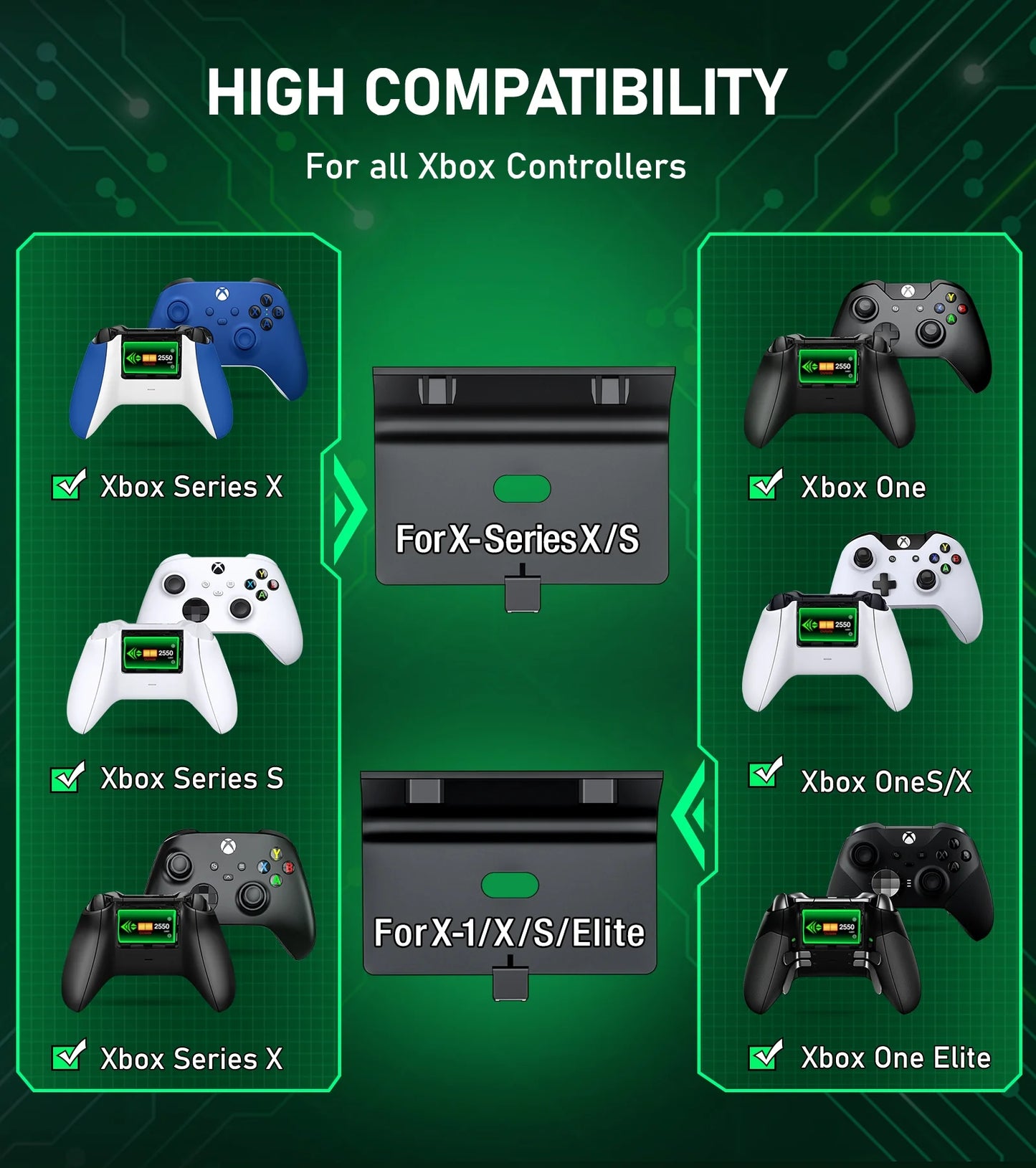 Controller Charger for Xbox, Charging Station with 2*2550Mah Controller Battery Packs for Xbox Series/One X/S/Elite